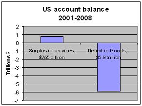 2010-08-06-Bushaccountbalance.JPG