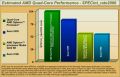 AMDs Schätzungen für Integer-Leistung