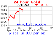 http://www.kitconet.com/charts/metals/gold/t24_au_en_usoz_2.gif