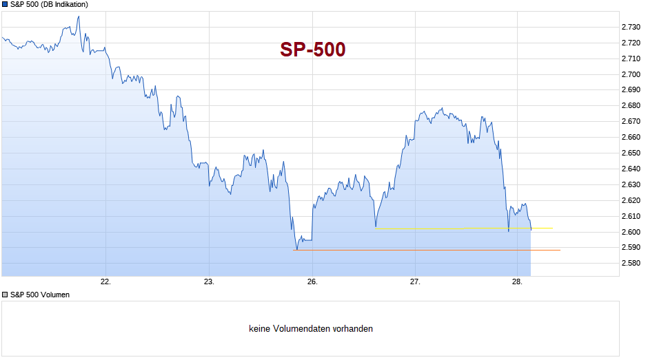 chart_week_sp500.png
