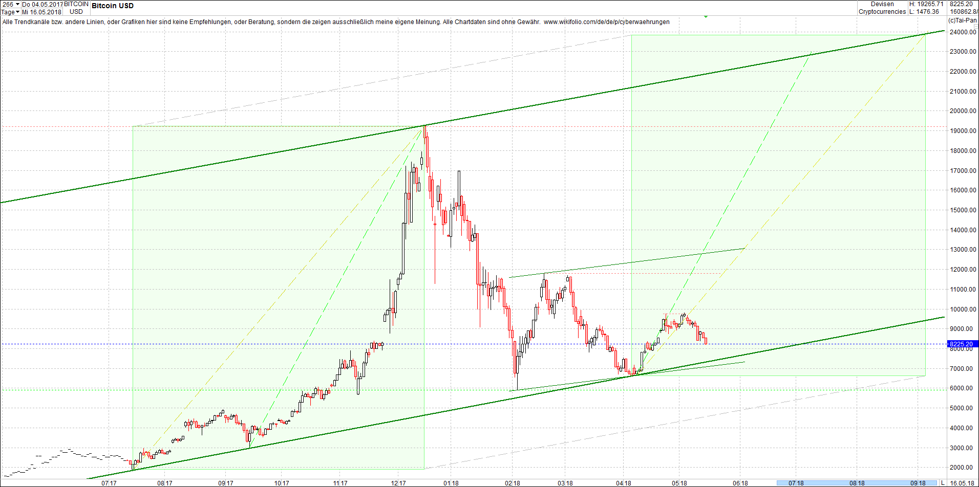 bitcoin_chart_von_heute_morgen.png
