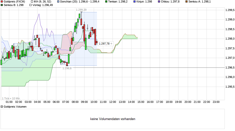chart_intraday_goldpreis.png