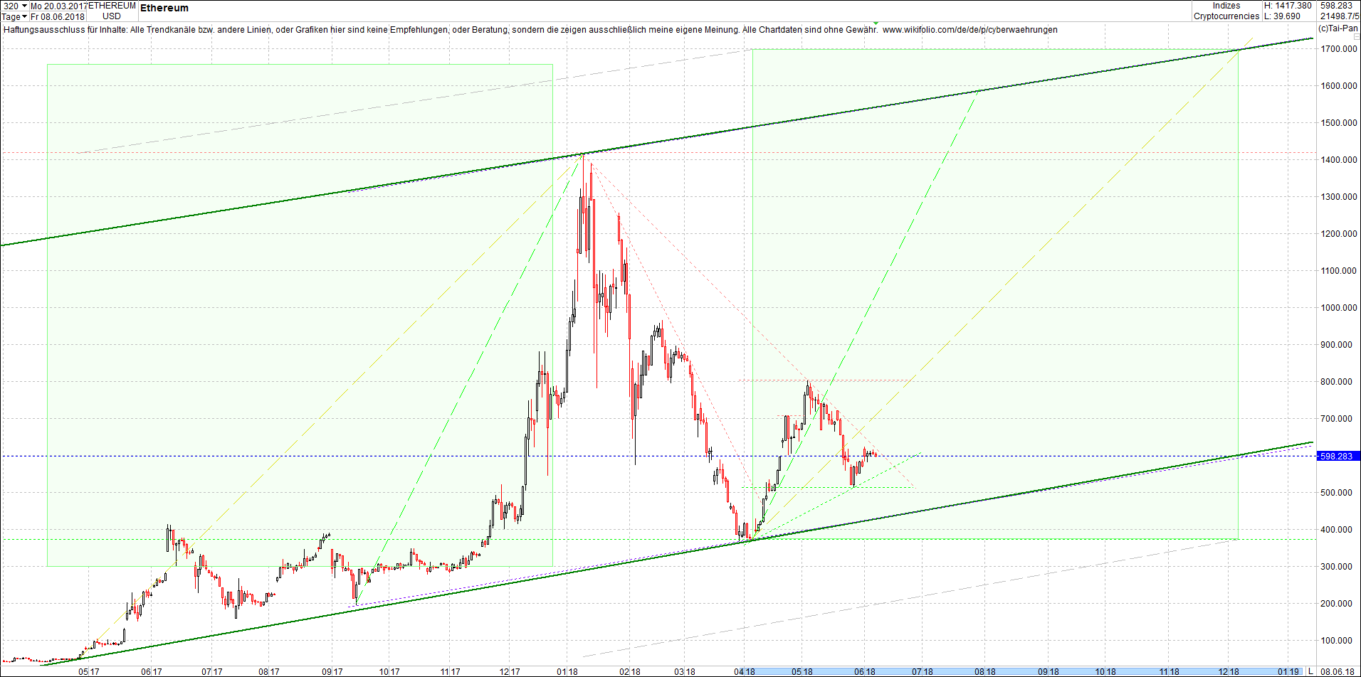 ethereum_chart_sp__tnachmittag.png