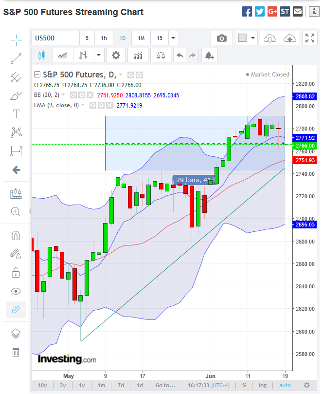 sp500_fut_daily_2018-06-19a.png