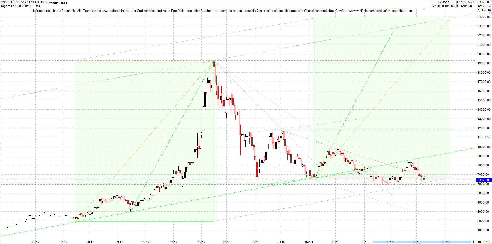 bitcoin_chart_heute_nachmittag.png
