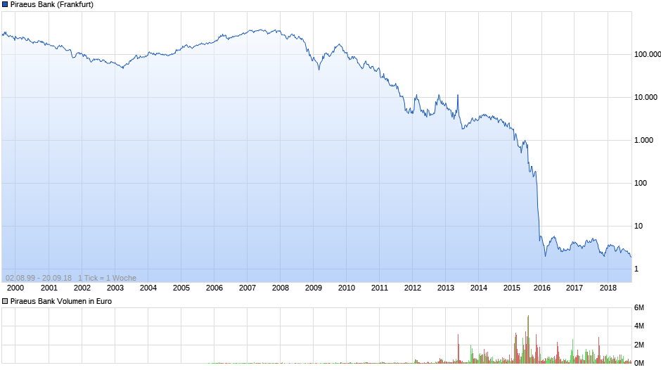 chart_all_piraeusbank.png