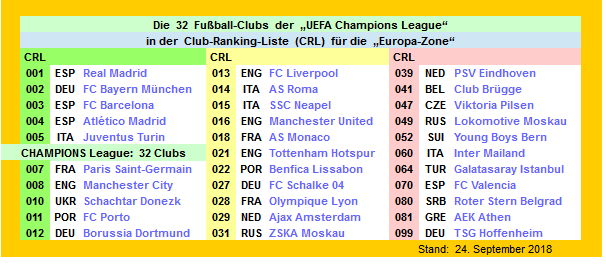 cl-uefa-club-ranking-01.png