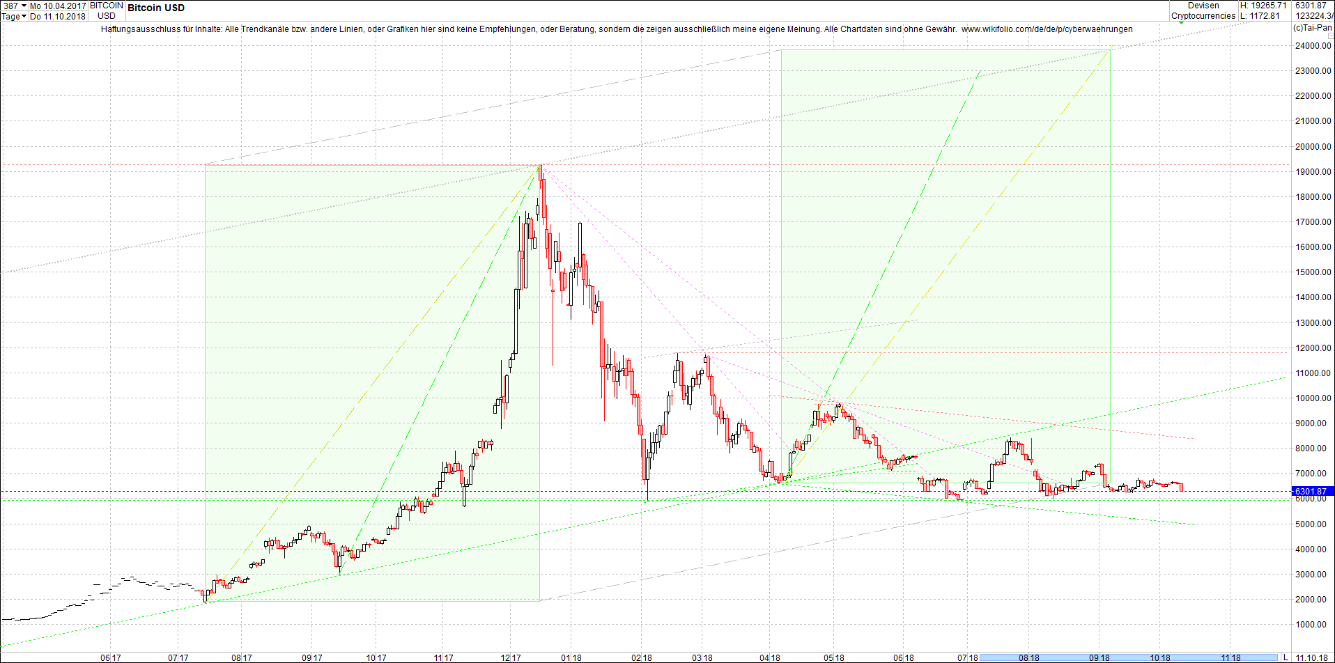 bitcoin_chart_heute_morgen.png