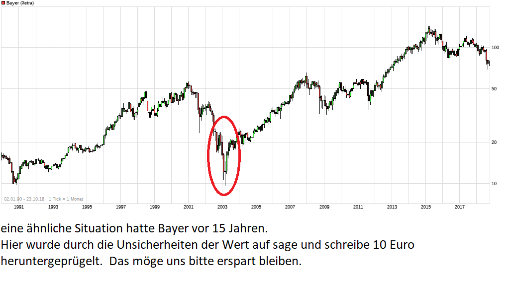 chart_all_bayer.png