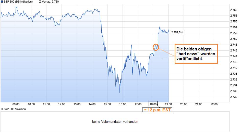 chart_intraday_sp500.png