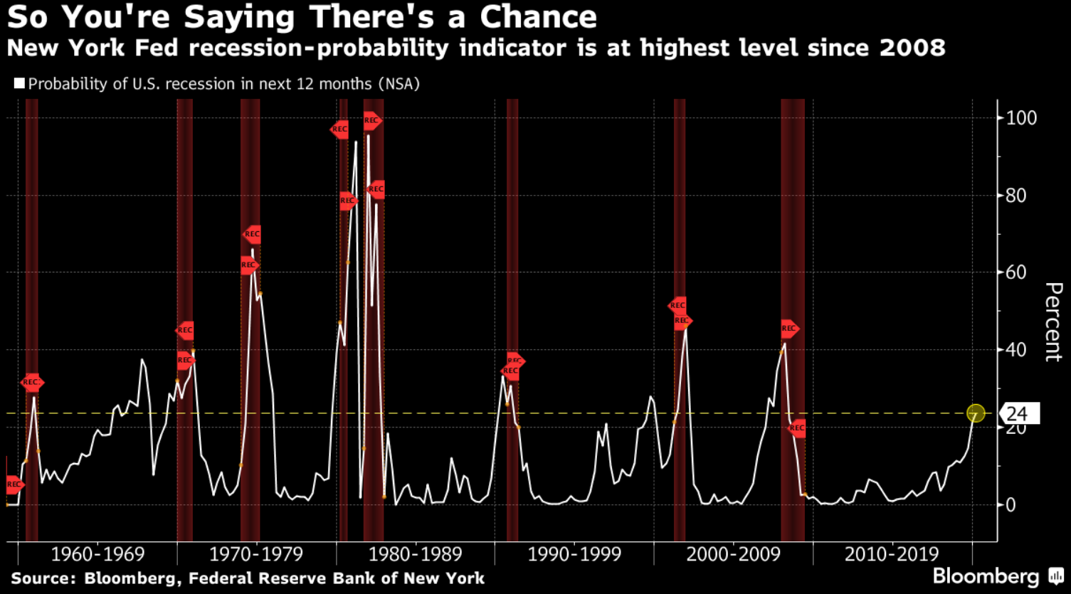 ny-fed-recession-index.png