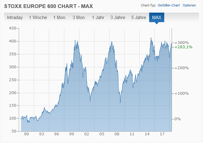 stoxx_europe_600.png
