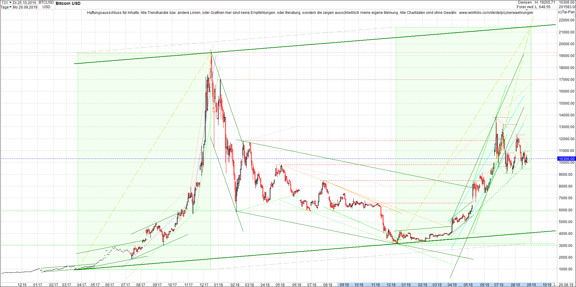bitcoin_chart_heute_abend.png