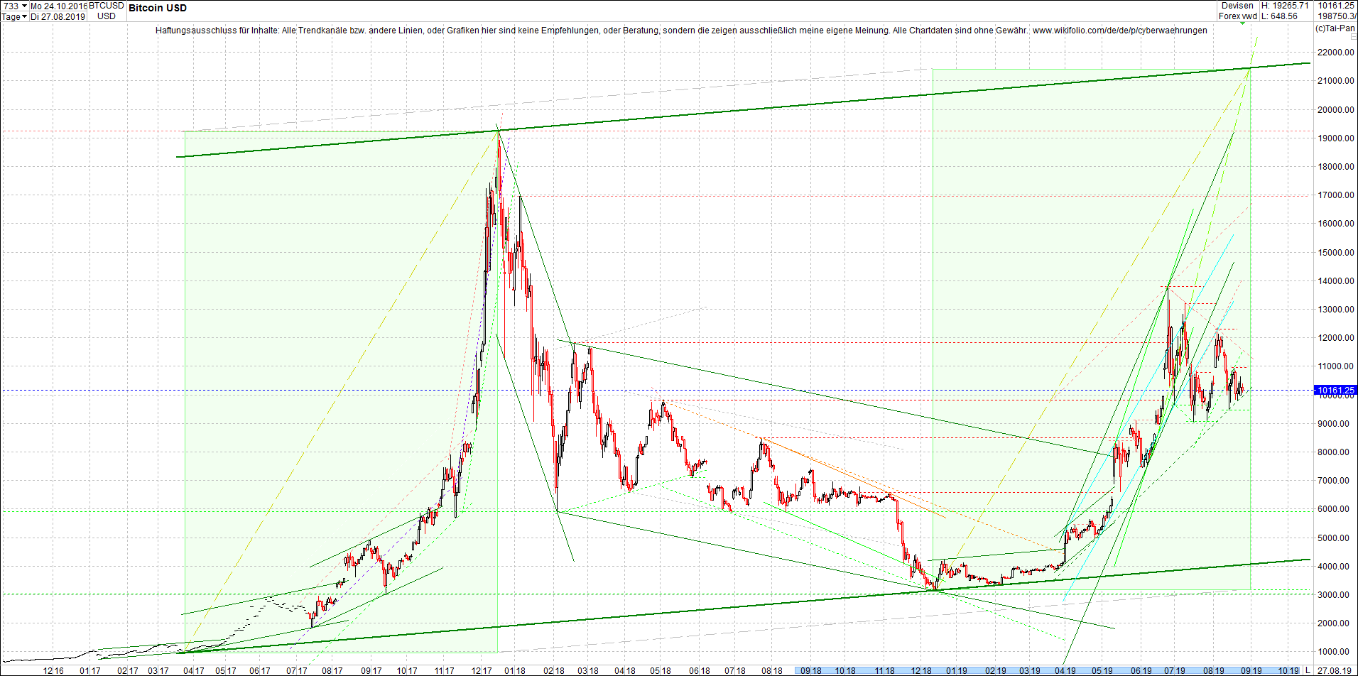 bitcoin_chart_heute_morgen.png