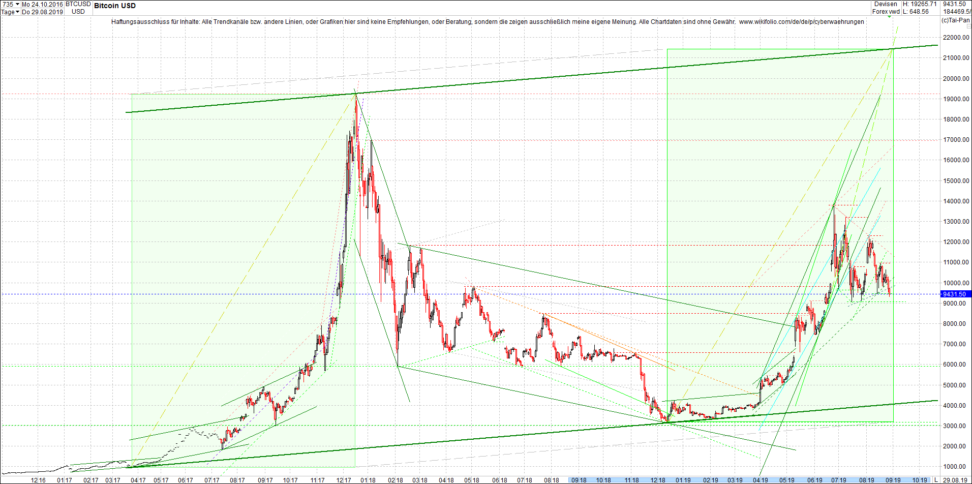 bitcoin_(btc)_chart_heute_nachmittag.png