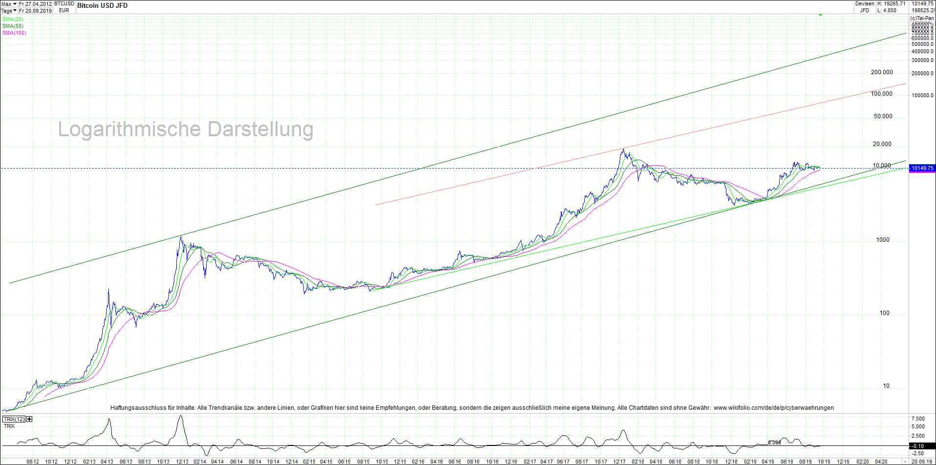 bitcoin_btc_sehr_langfristiger_chart.png