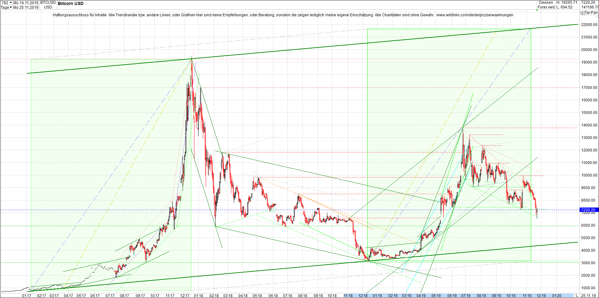 bitcoin_chart_heute_abend.png