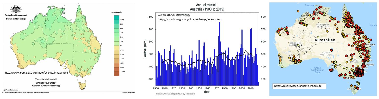 australian_rainfall_trend_1900-....jpg