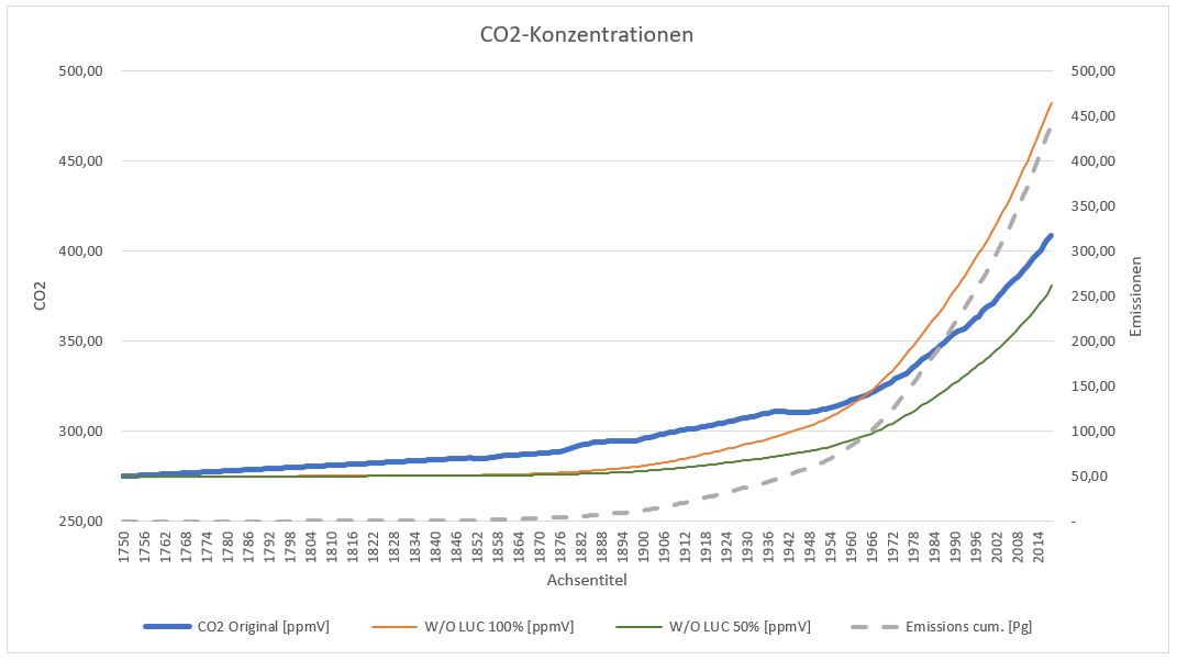 co2-emissions_-_scenarios.jpg