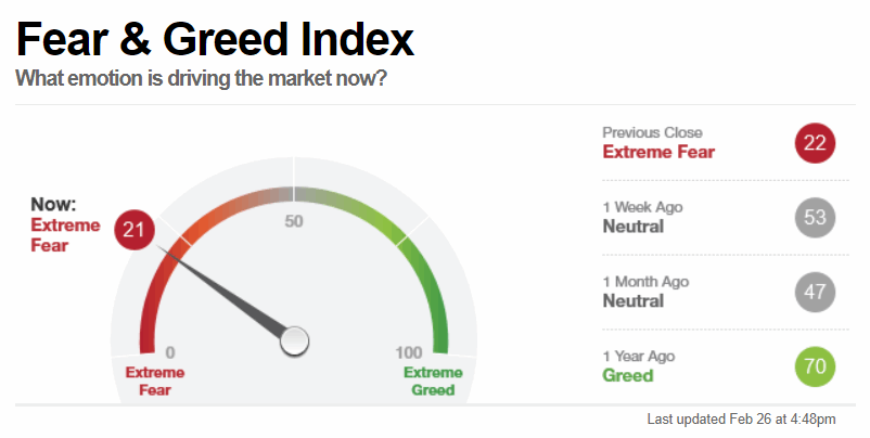 200227-fear___greed_index_-....gif