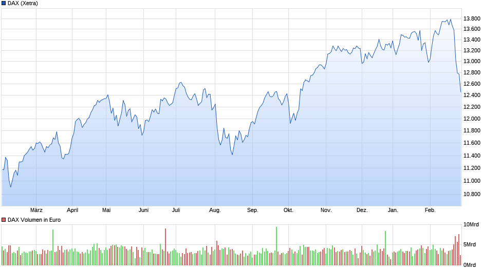 chart_year_dax.png