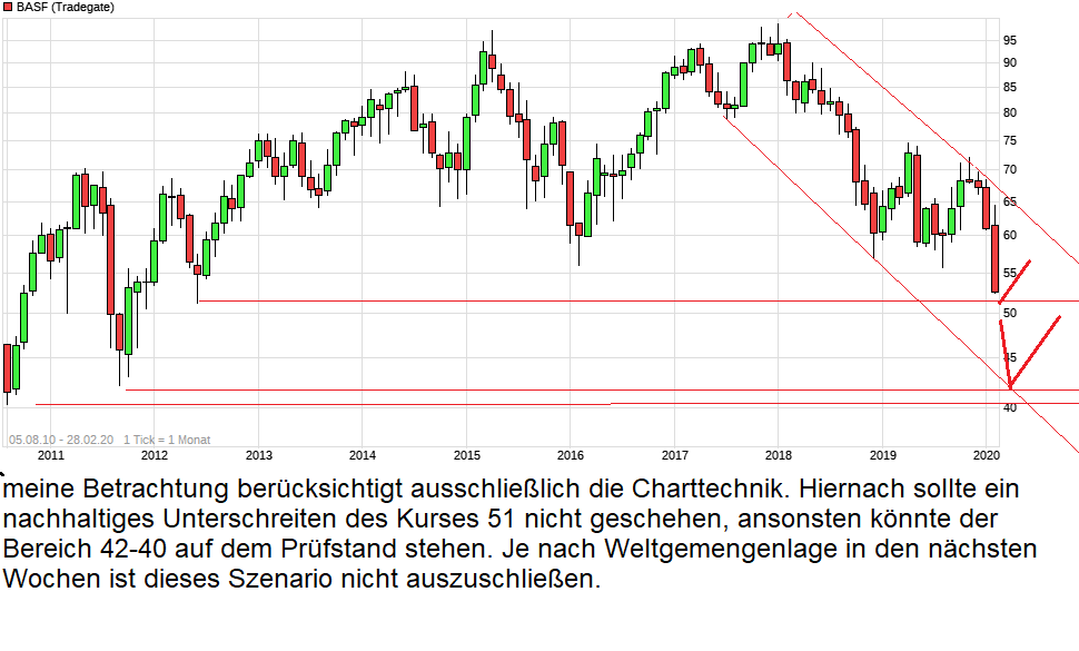 chart_all_basf_bearbeitet-1.png