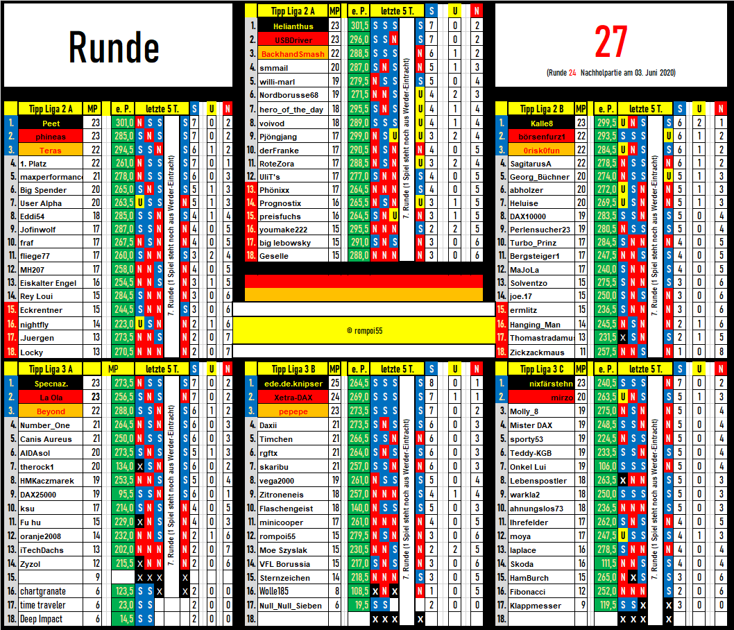 tabelle_runde_27.png