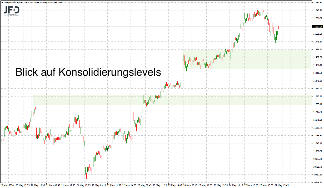 20200527_dax_xetra_konsolidierungslevels.png