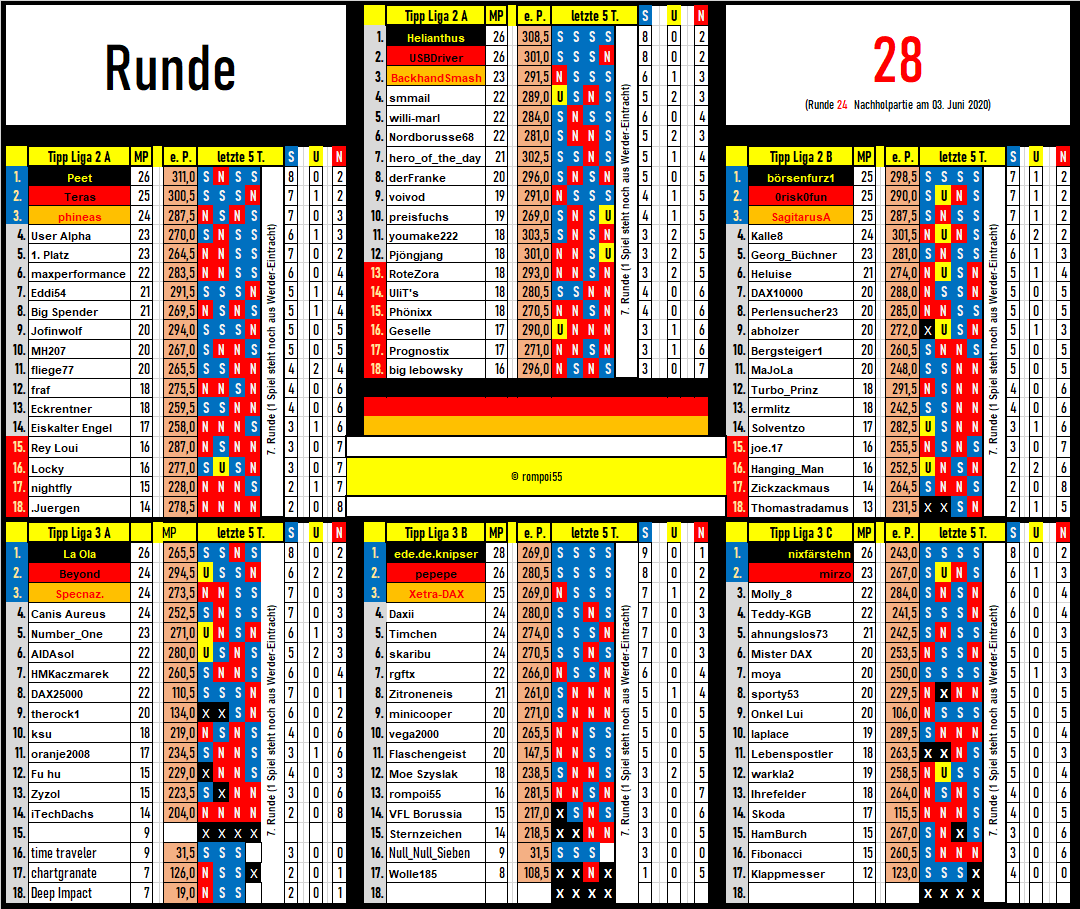 tabelle_runde_28.png