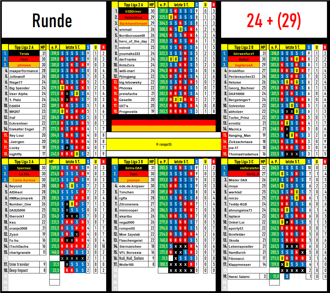 tabelle_runde_24___29.png