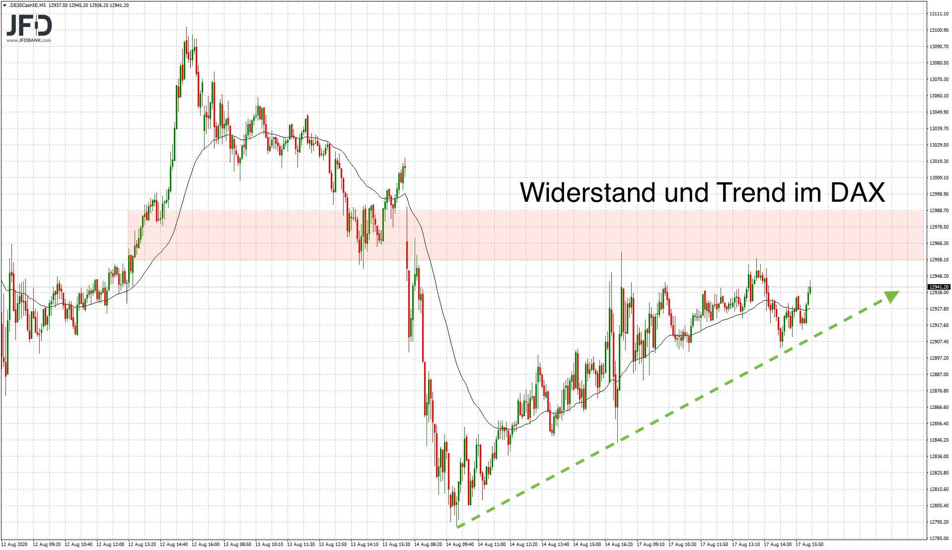 20200817_dax_xetra_signale.png