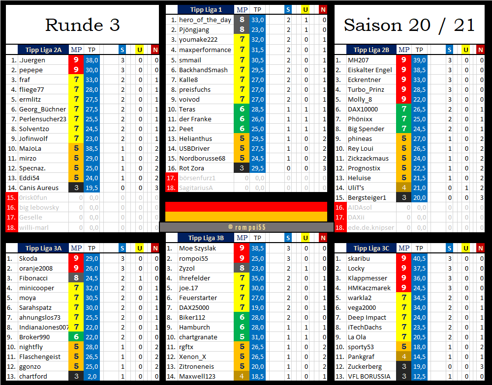 tabelle_nach_runde_3.png
