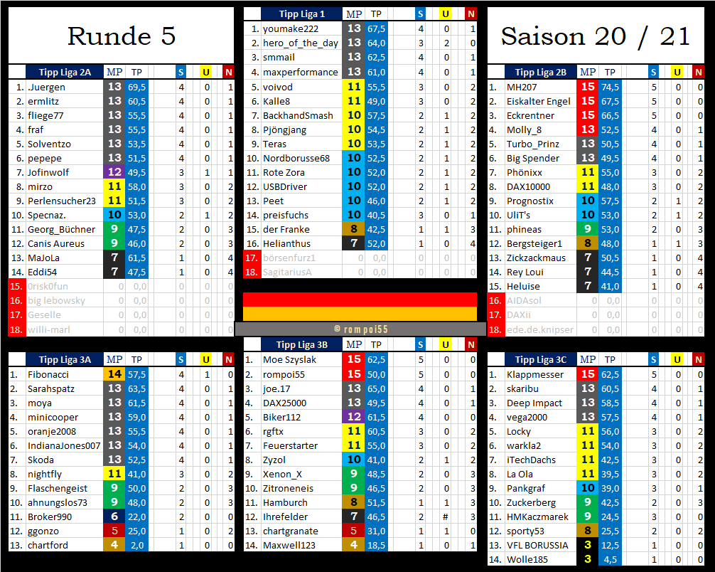 tabelle_nach_runde_5.png