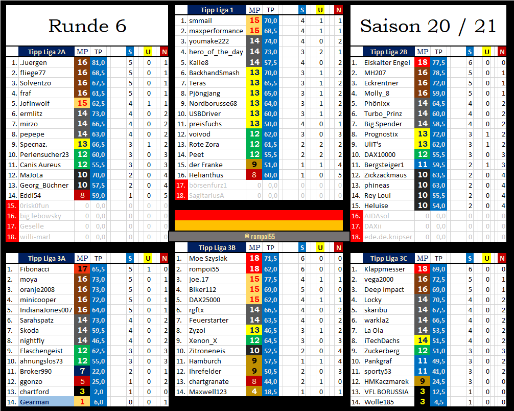 tabelle_nach_runde_6.png
