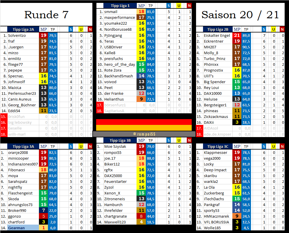 tabelle_nach_runde_7.png
