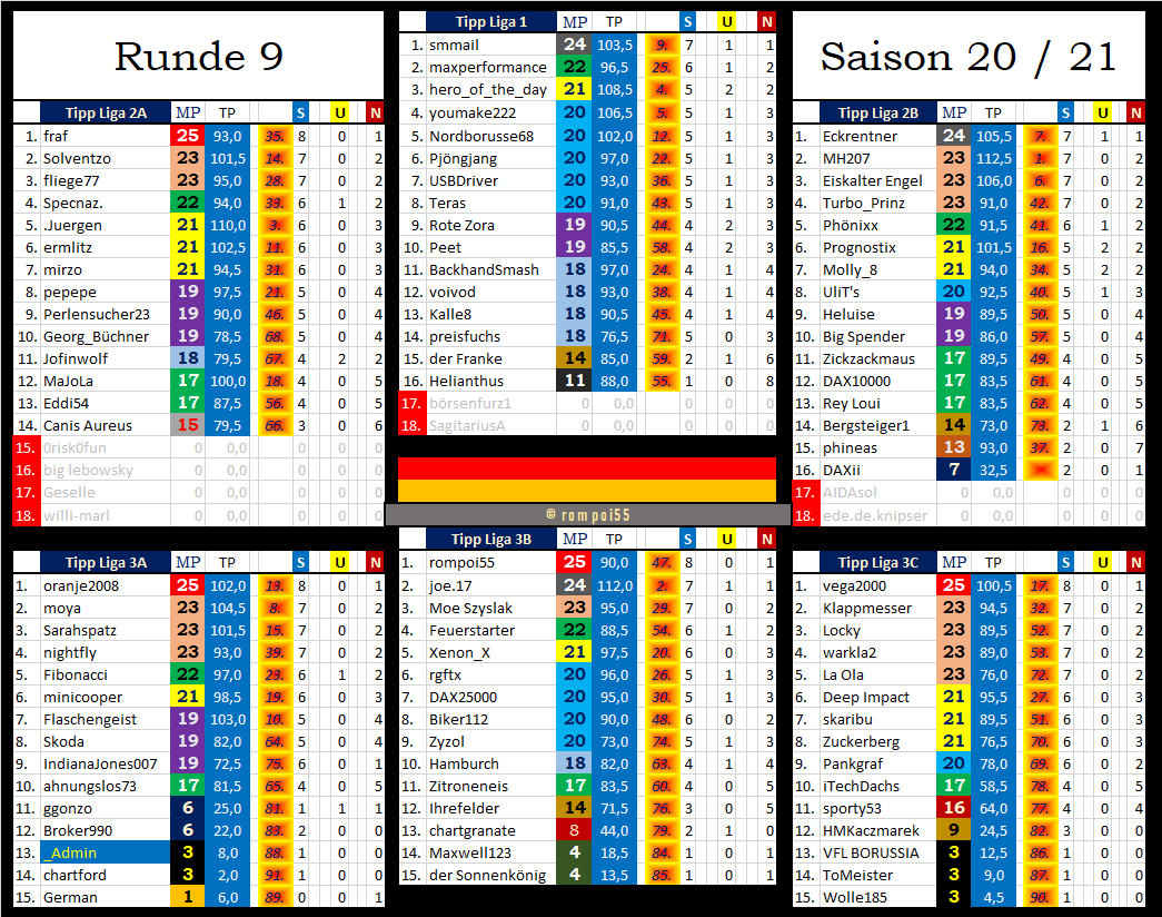 tabelle_nach_runde_9.png