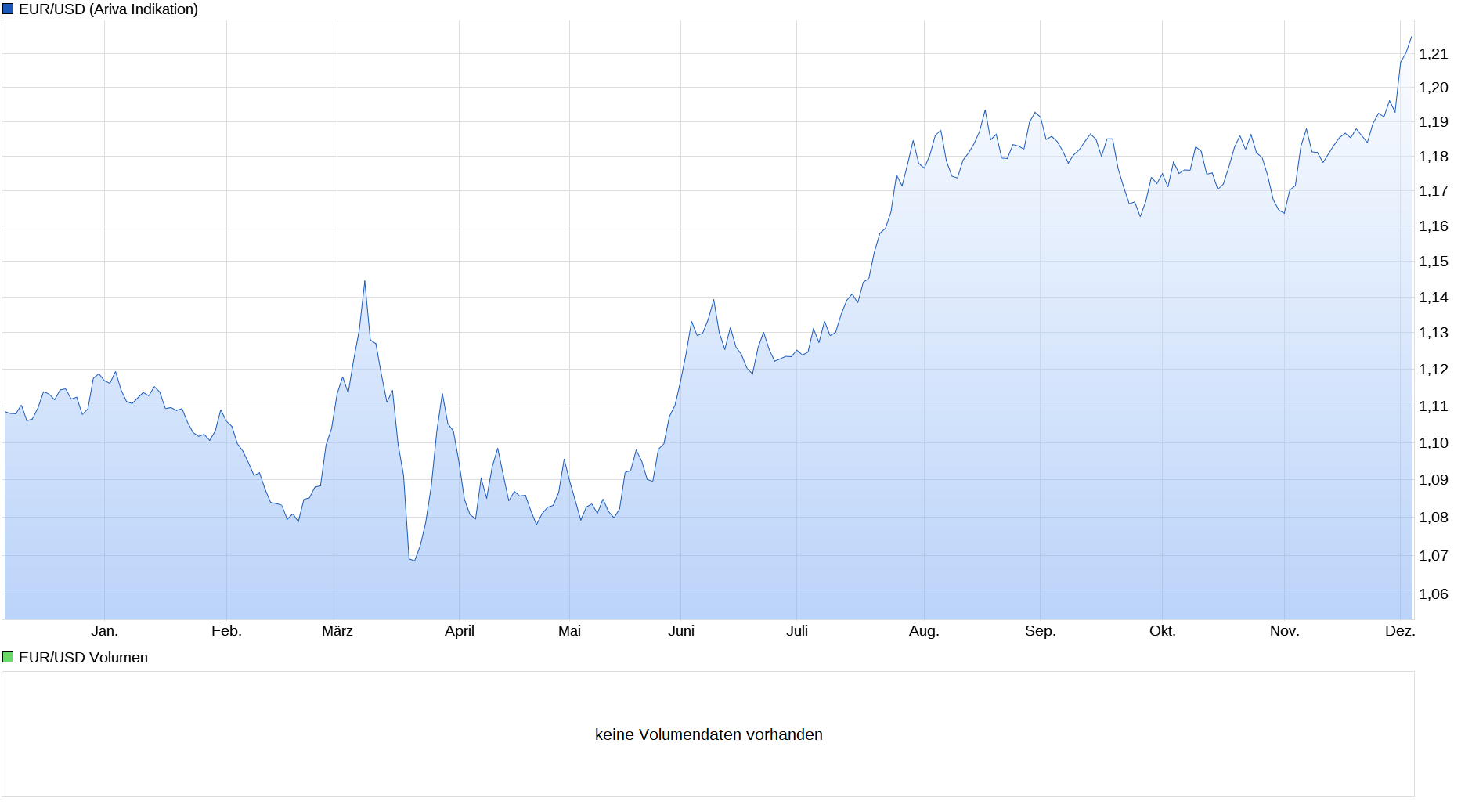 screenshot_2020-12-03_euro_dollar_chart_-....png