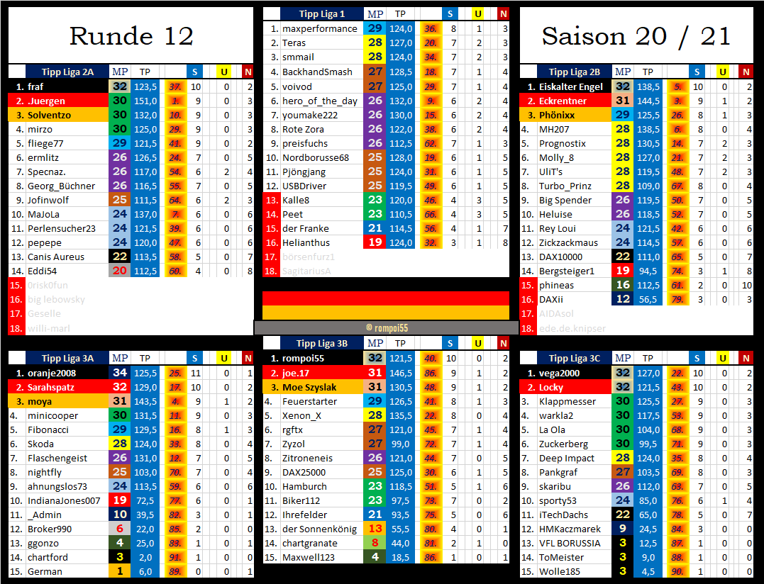 tabelle_nach_runde_12.png