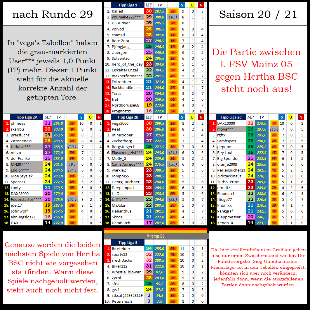 tabelle_zw_nach_runde_29.png