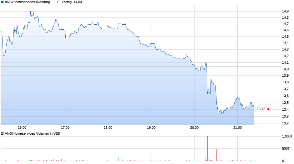 chart_intraday_angihomeservices.png