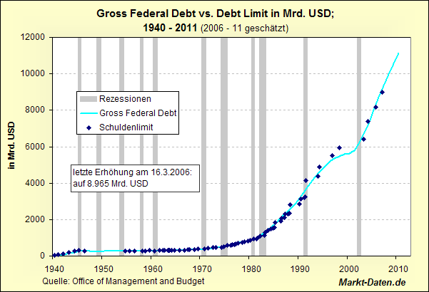 debt-limit.gif