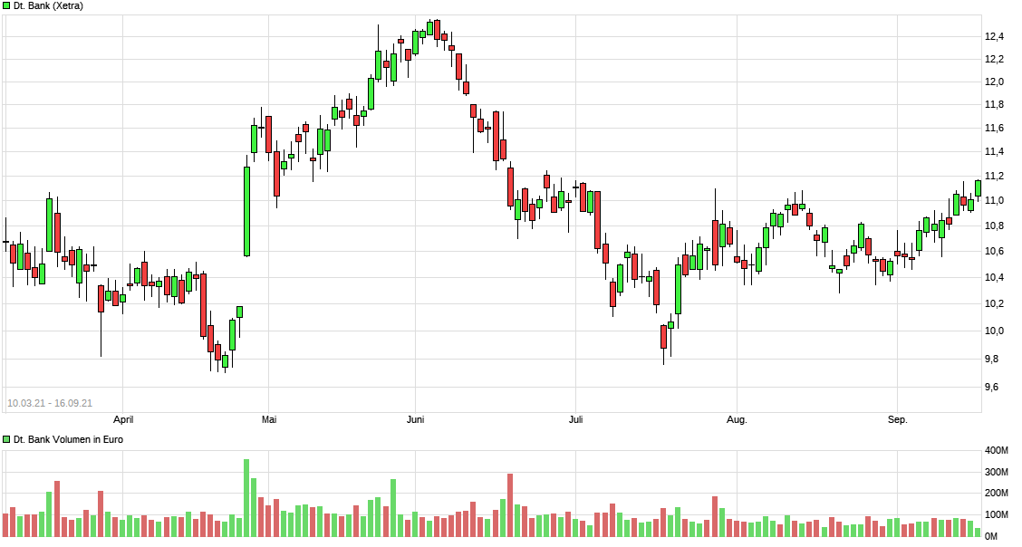 chart_free_deutschebank.png