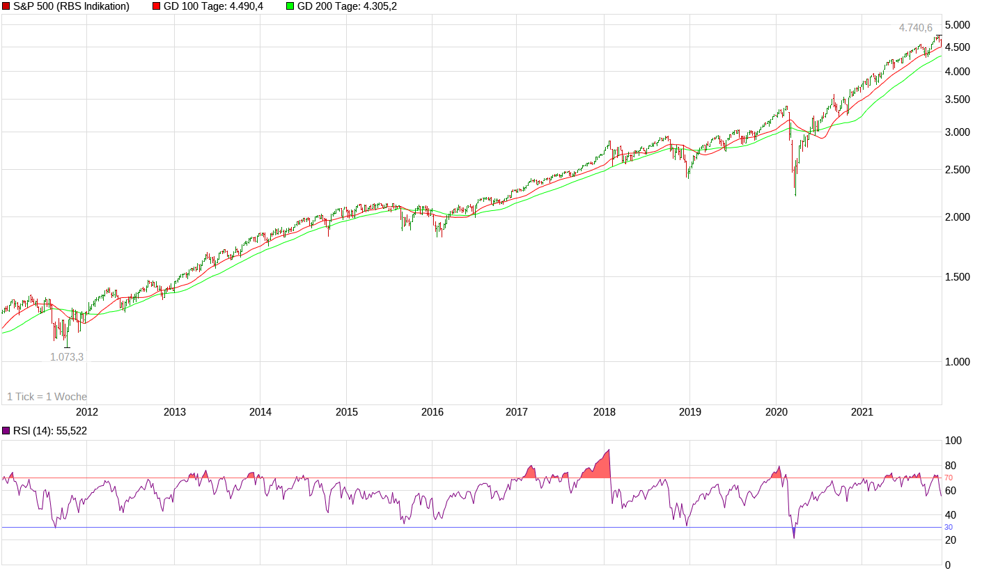 chart_10years_sp500.png