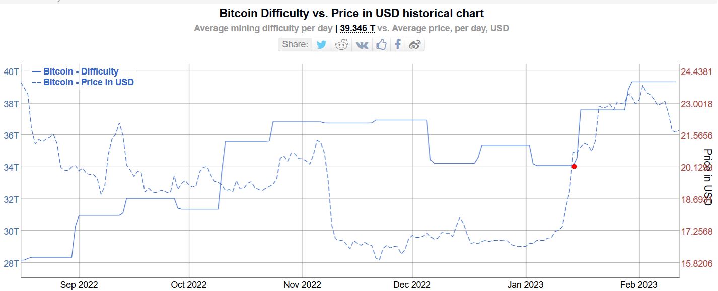 bitcoin_difficulty_vs.jpg