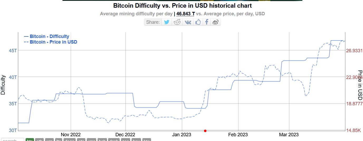 bitcoin_dif_price_20230331.jpg