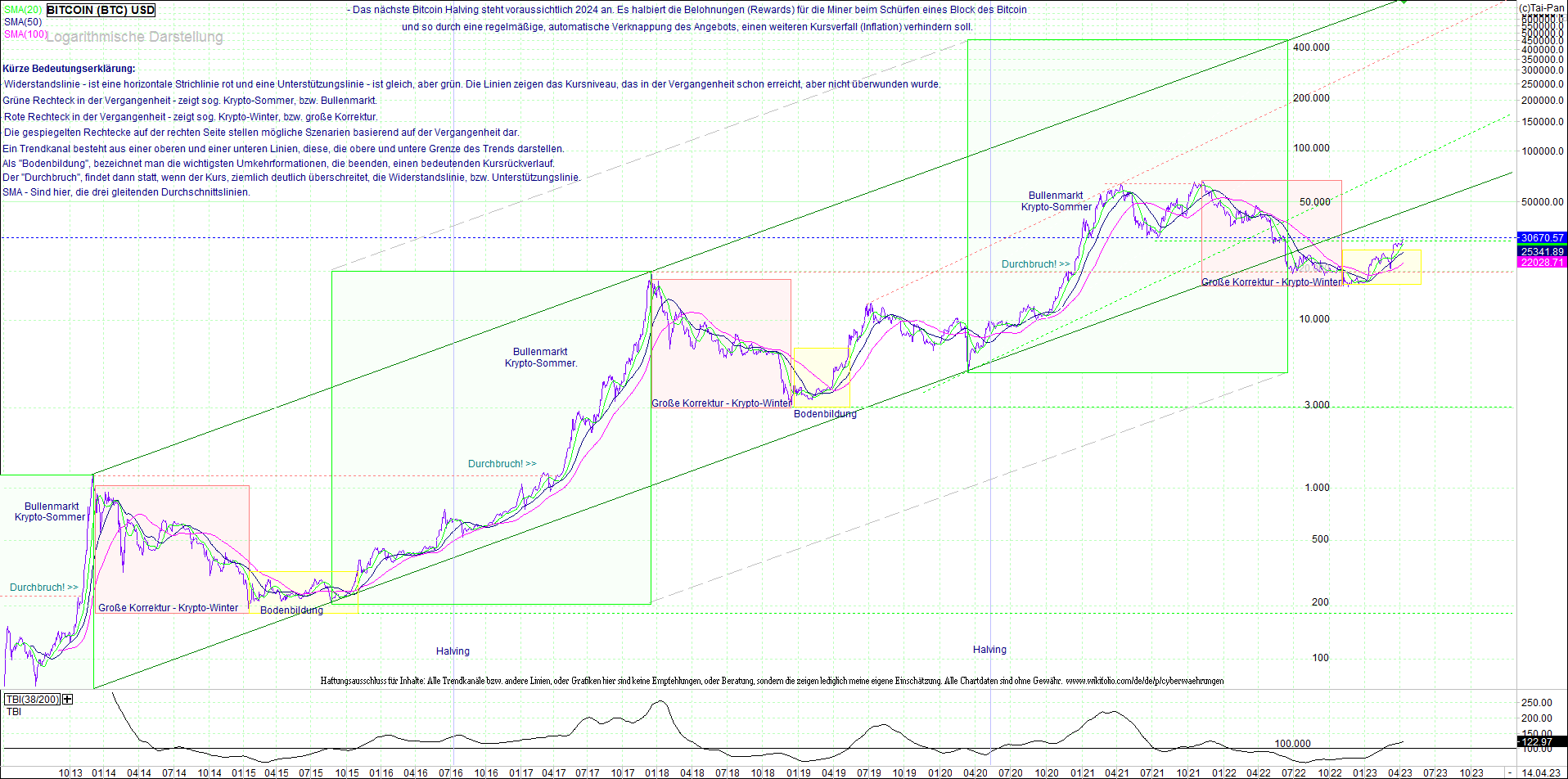 bitcoin_(btc)_chart_sehr_langfristig.png