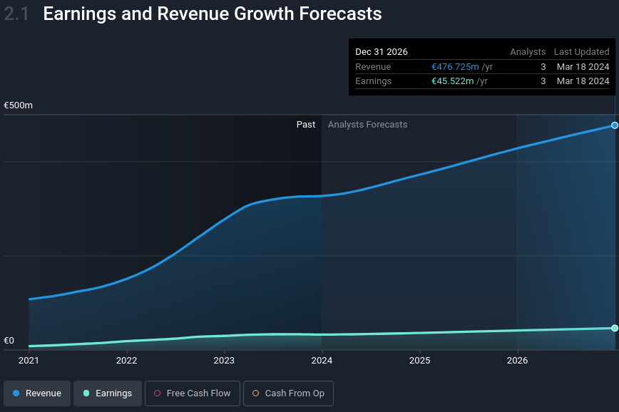 earnings_and_revenue_growth_forecasts.png