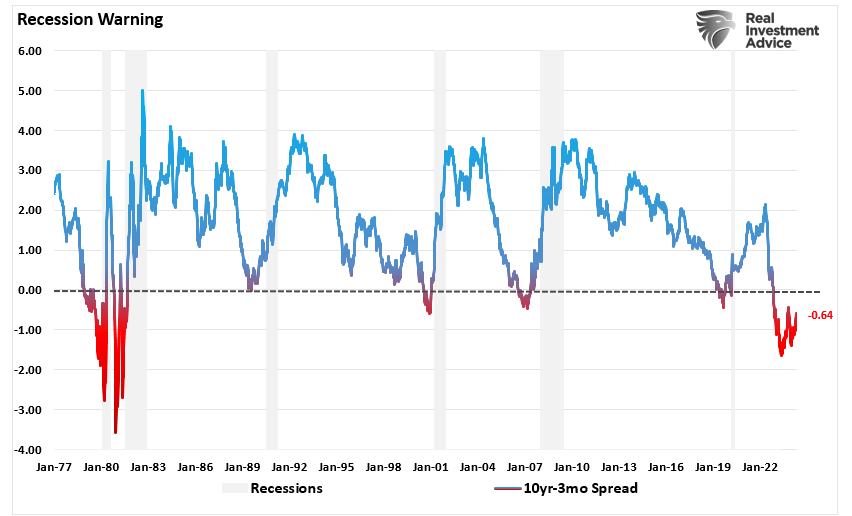 yield-curve-inversion-10-3mo.png