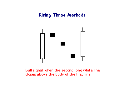 candle_rising_3_methods.png
