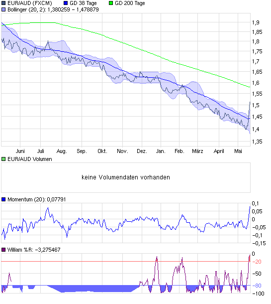 chart_year_euraud.png